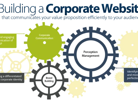 Corporate Website Development
