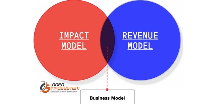 Ideal Revenue Model for Your Digital Business | Ogen Infosystem