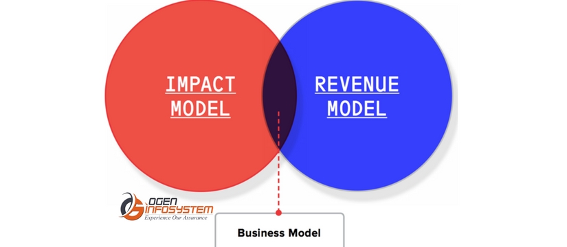 Ideal Revenue Model for Your Digital Business