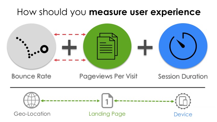 How UX Massively Impacts Website Revenue