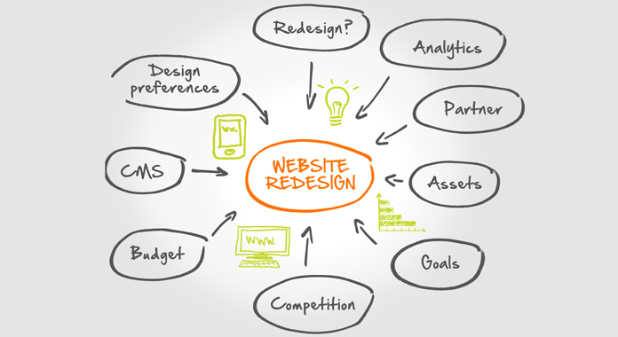 Need to Redesign Your Website