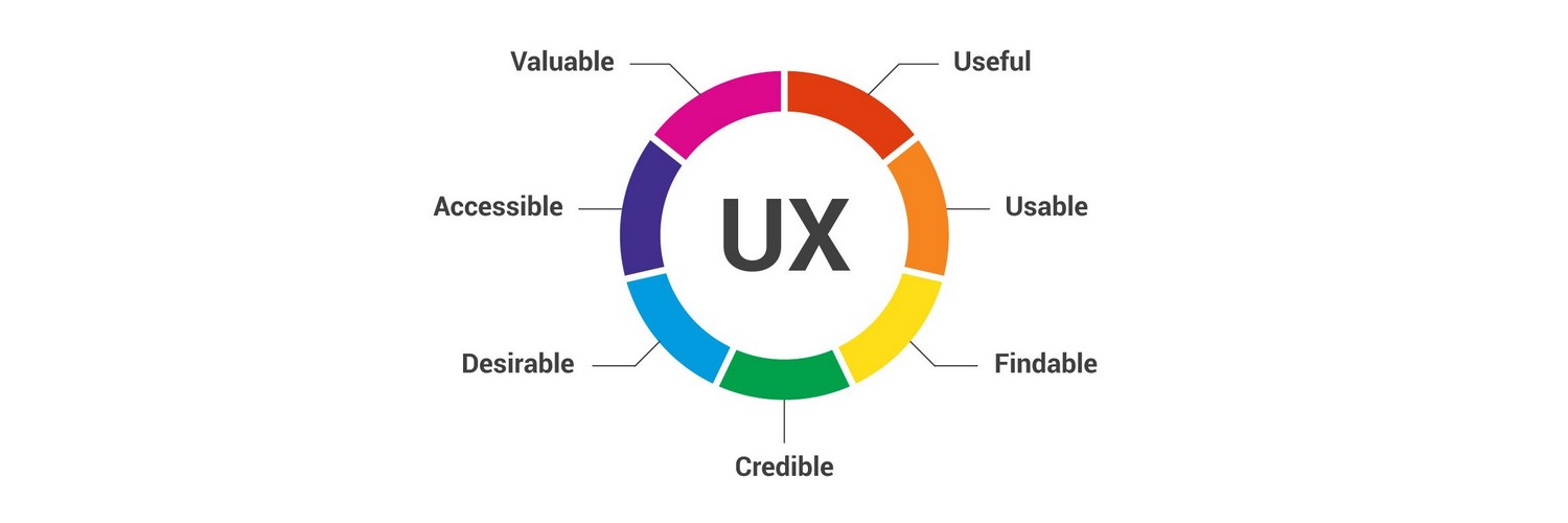 Things to Make Your UX Worth Remembering