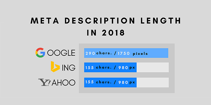 SEO Update: Meta Description Length in 2018