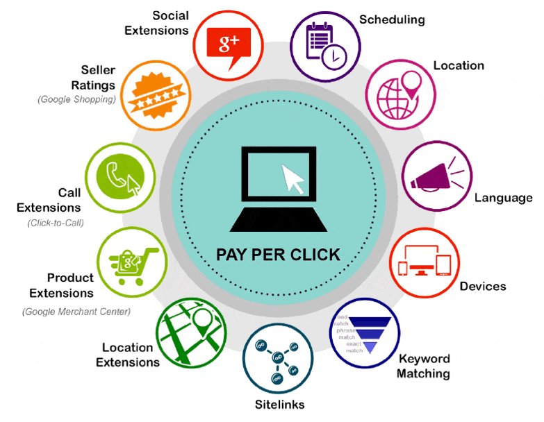 How to Make PPC Work for Your Company