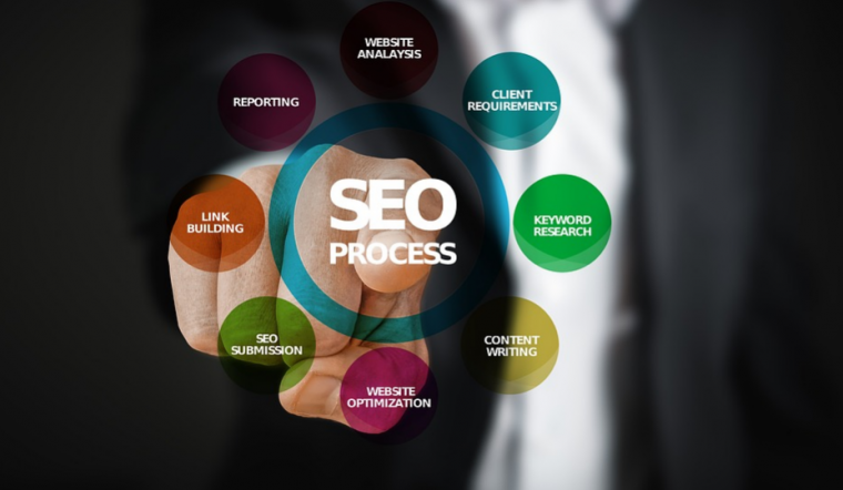 5 Best Ways to find Best SEO Services in Delhi