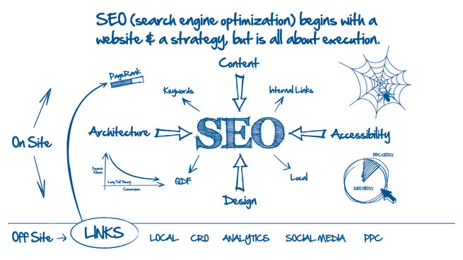 Want Better Search Engine Optimization