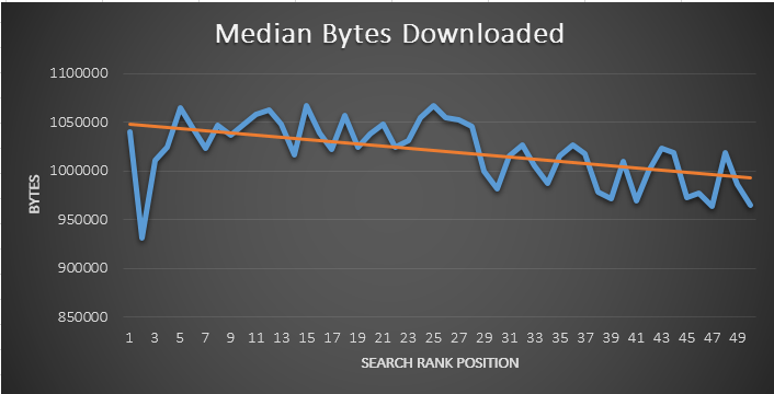 Strategies to Push Your Ranking From Page 2 to Page 1